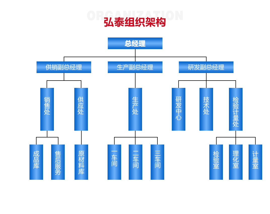 组织架构.jpg